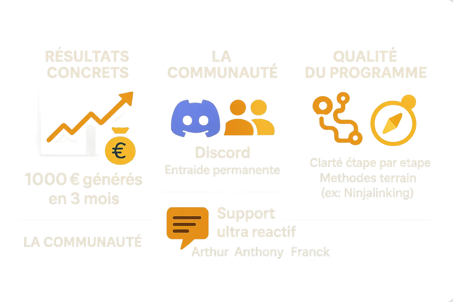 Illustration de la communauté Wizards Academy