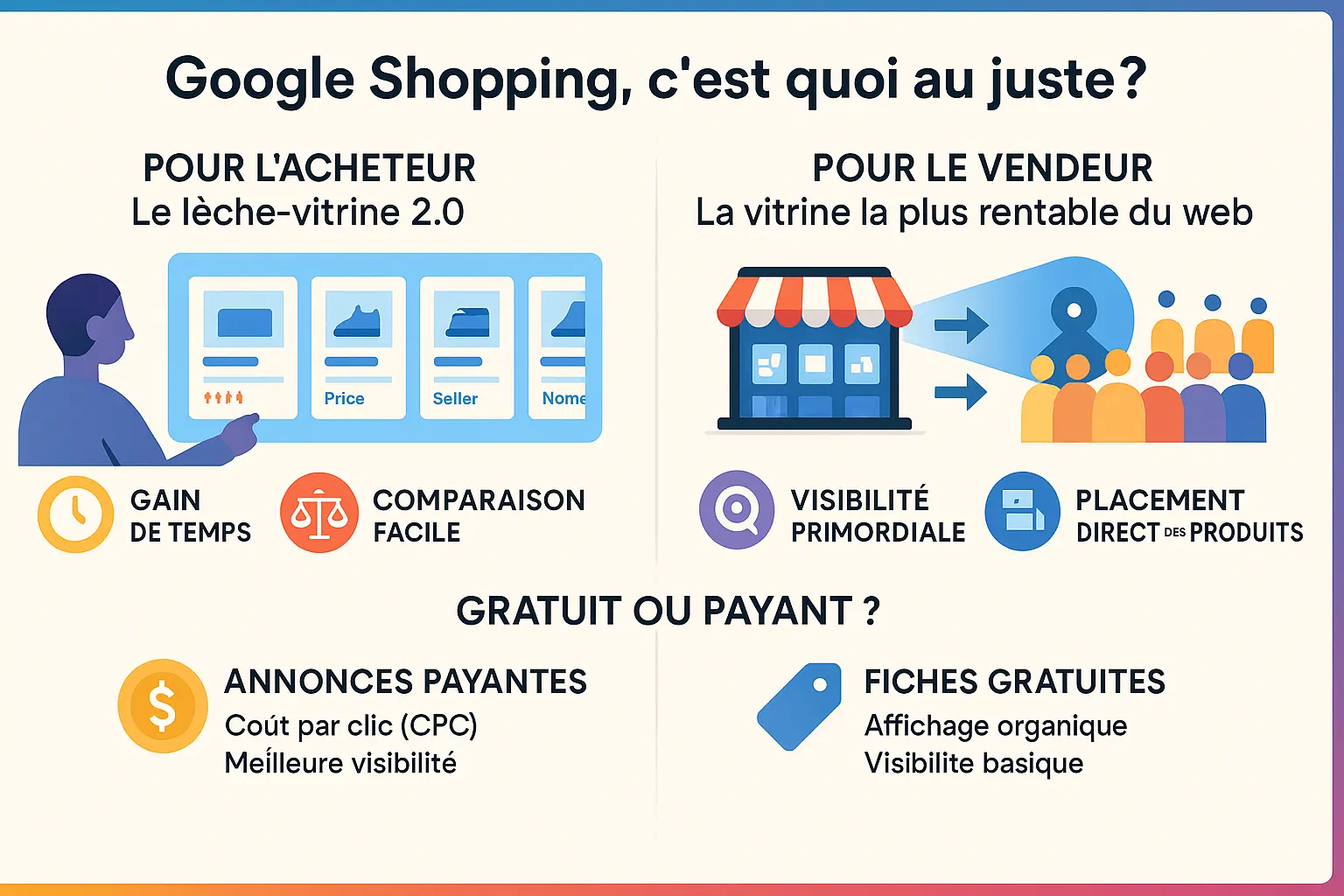 Illustration de Google Shopping