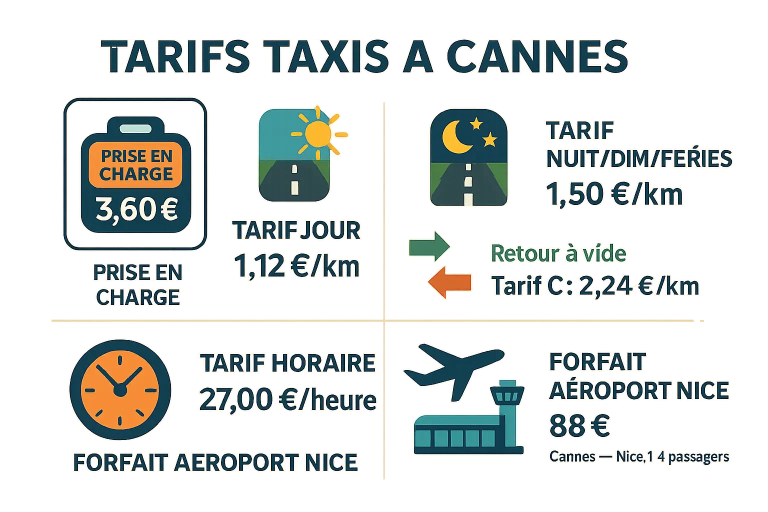 Illustration des taxis à Cannes