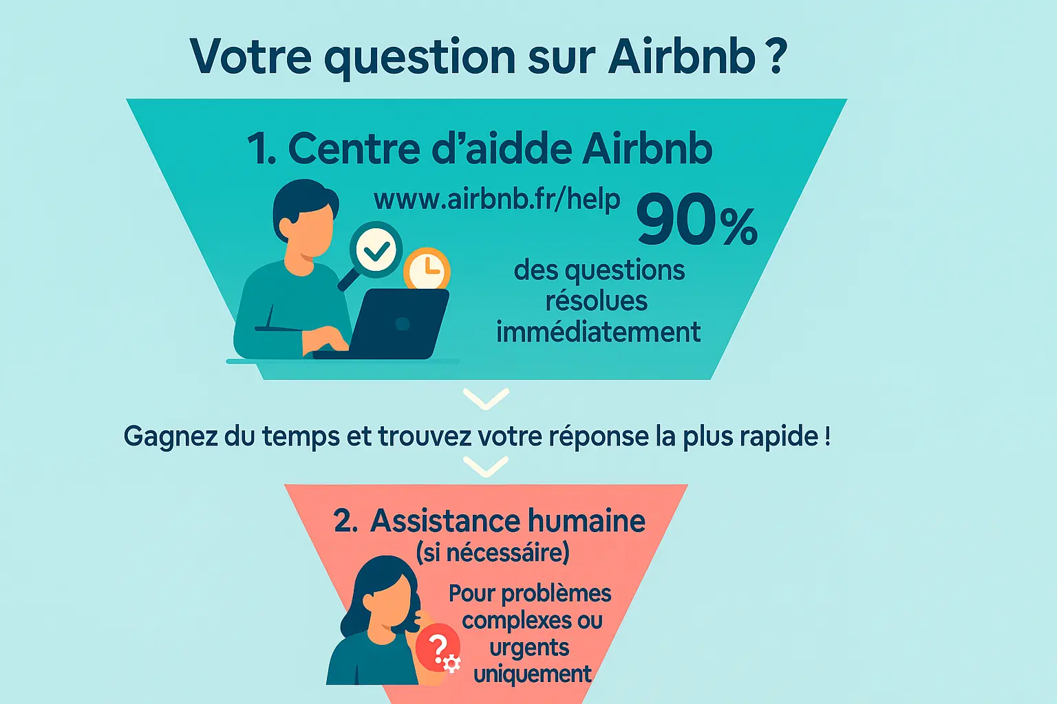Illustration du Centre d'aide Airbnb