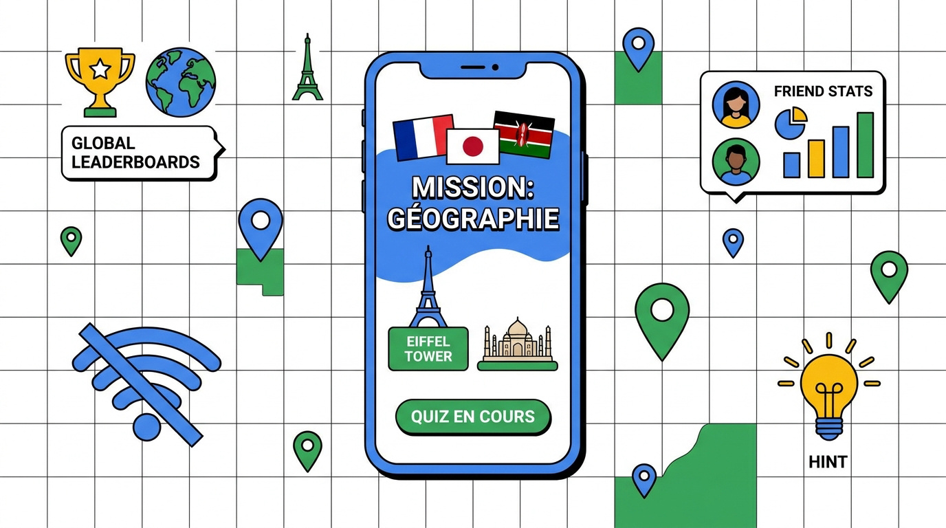 Interface de quiz géographique sur un smartphone montrant des drapeaux du monde