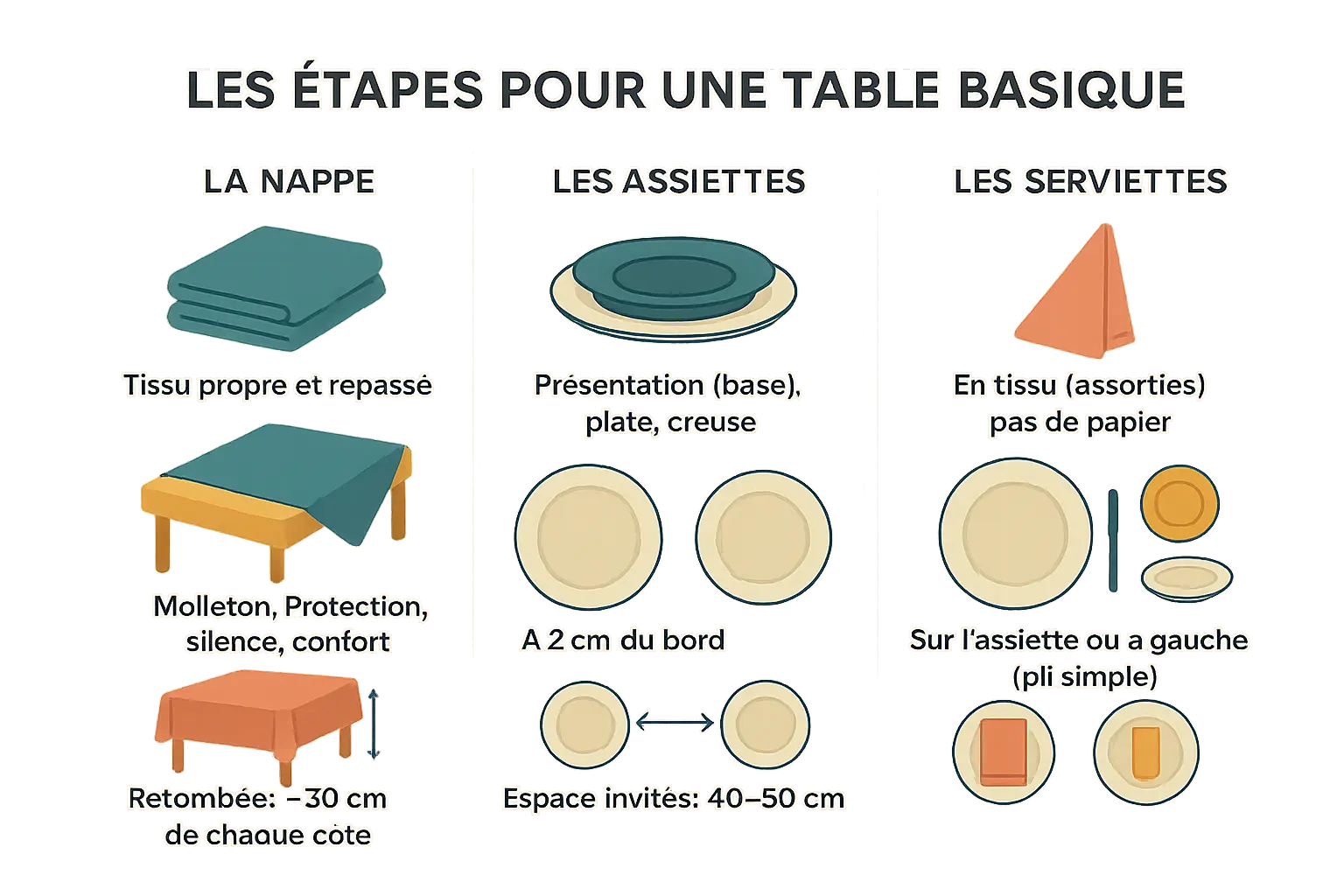 Exemple de dressage de table à la française