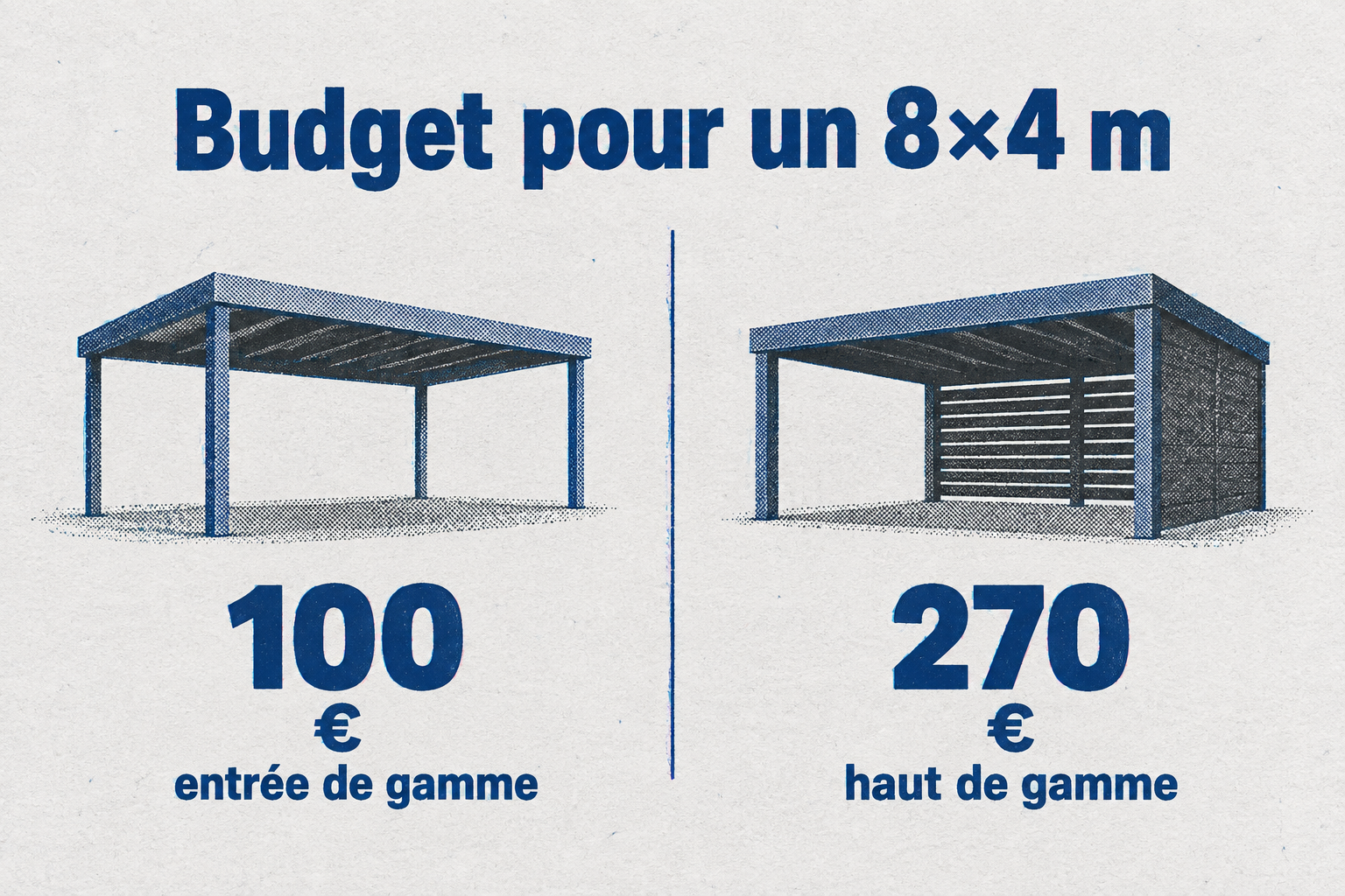 Pour une piscine de 8×4 m, une bâche à bulles coûte entre 100 et 270 € selon la gamme.