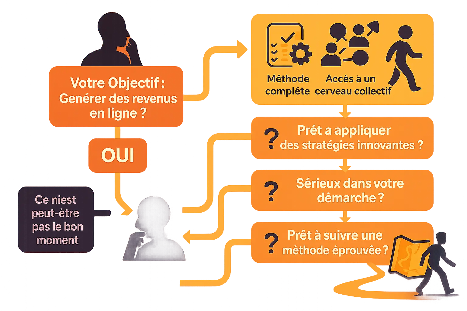 Illustration Wizards Academy