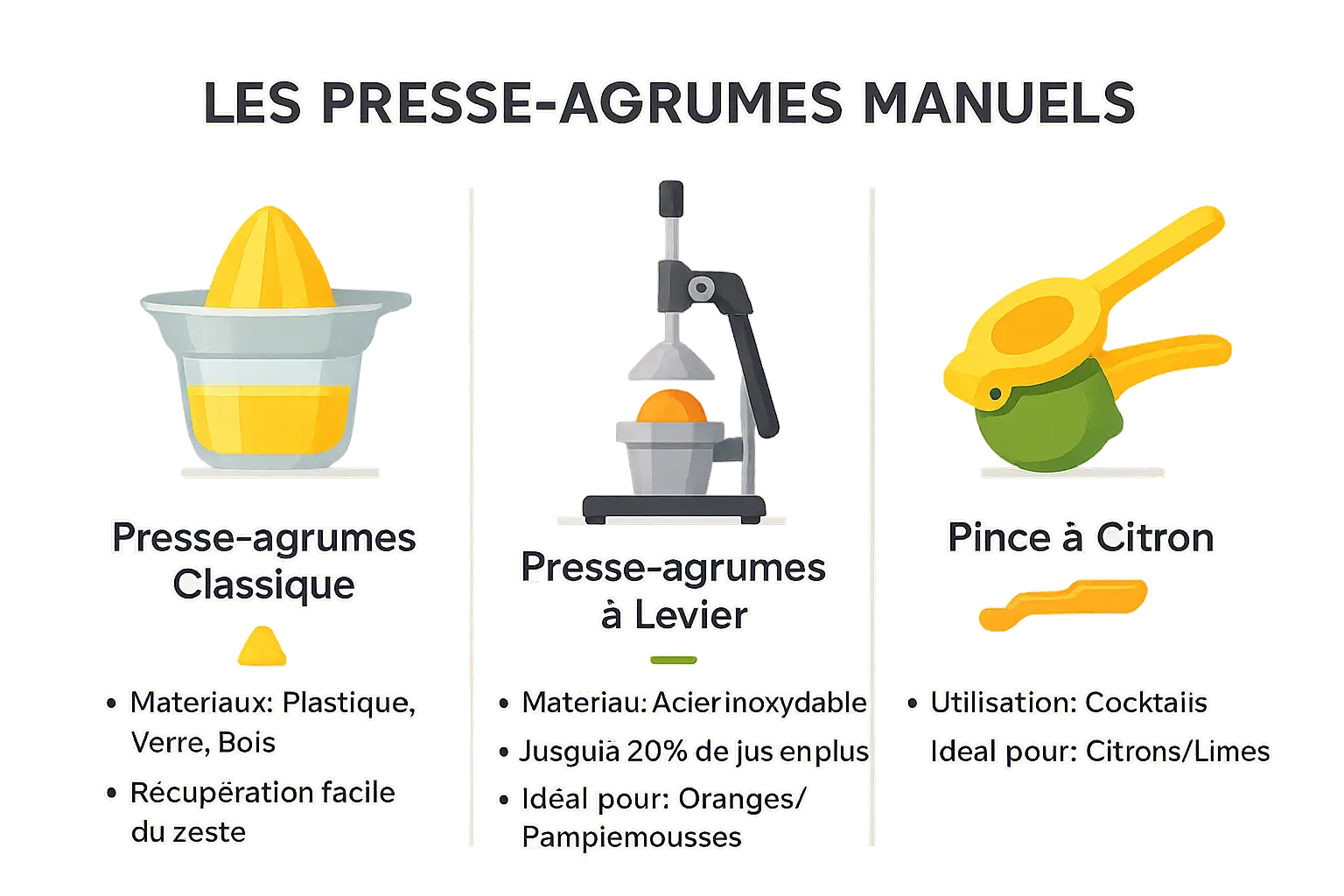Illustration des différents <strong>presse-agrumes manuels</strong>