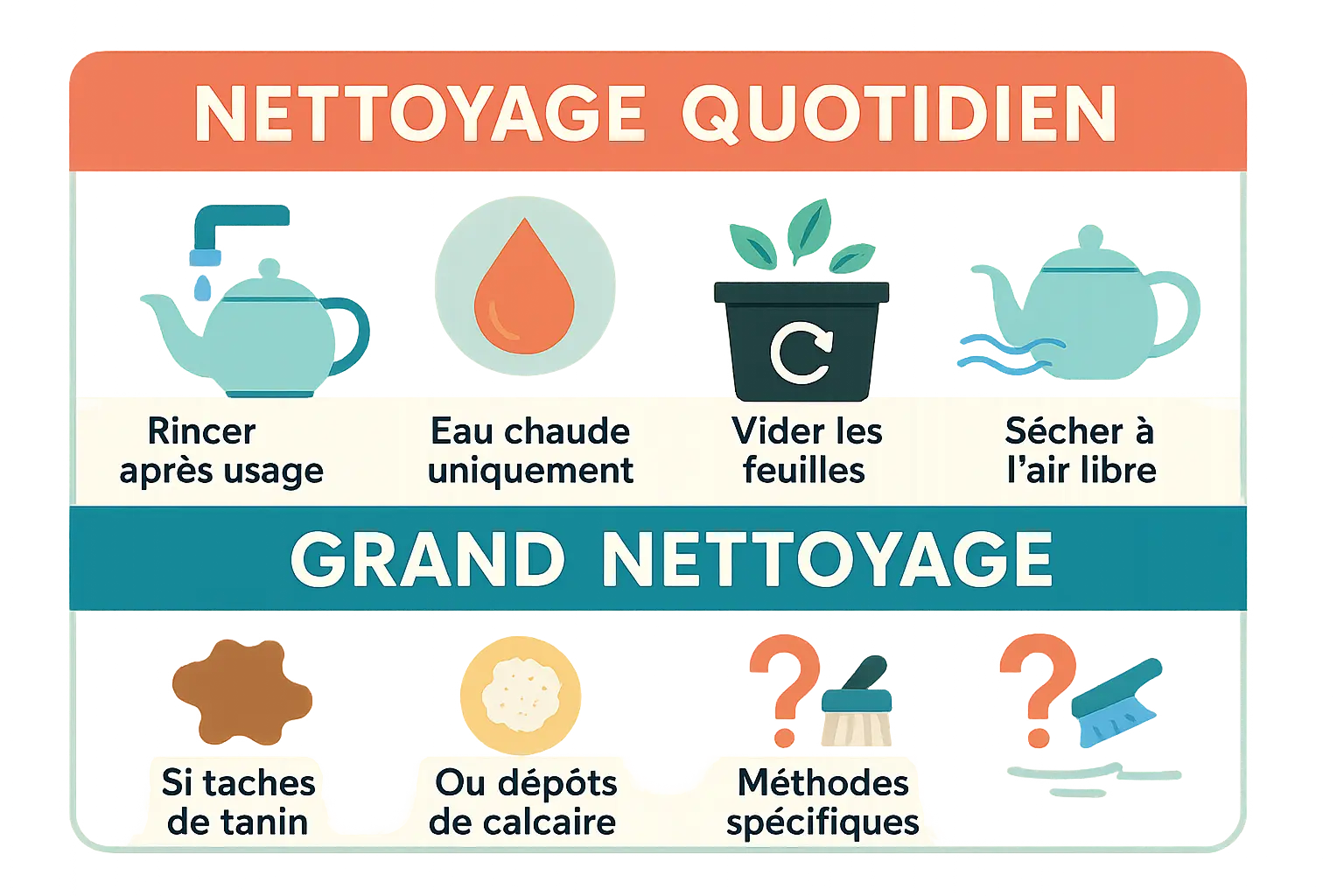 Illustration du nettoyage quotidien et du grand nettoyage d'une théière