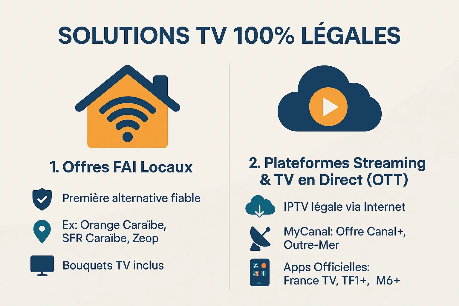 Solutions TV 100% légales pour les DOM-TOM