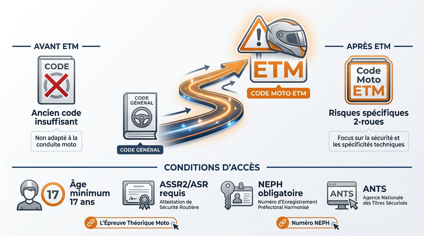 Différences entre l'ETM et l'ancien code général ETG pour le permis moto