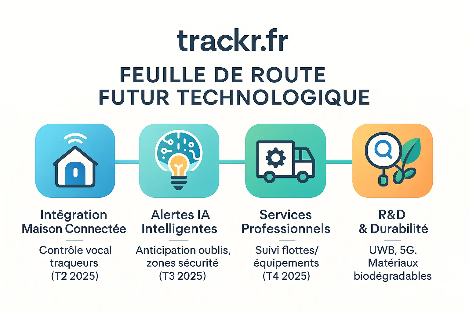 Illustration des innovations technologiques de Trackr.fr