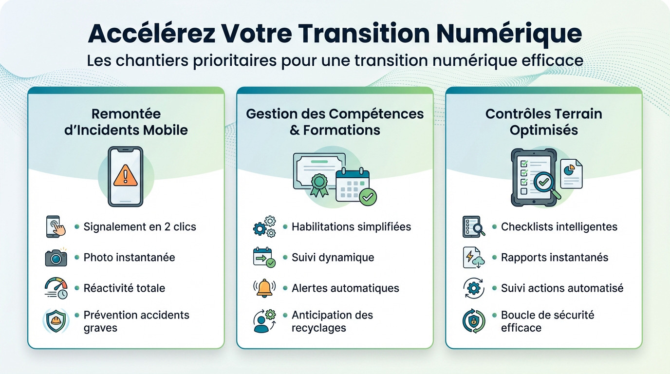 Interface mobile de gestion des audits et incidents SSE