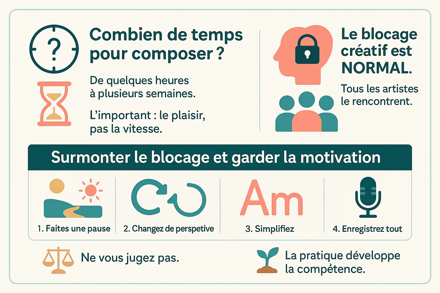 Illustration sur la gestion du blocage créatif en composition musicale