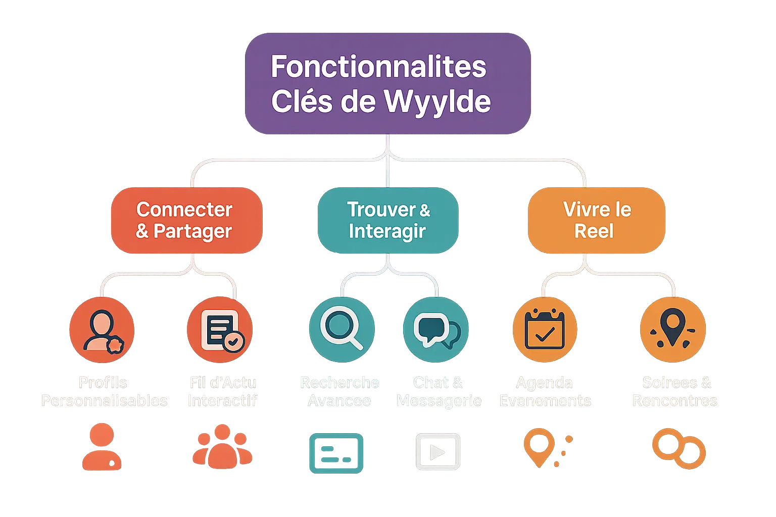 Illustration d'une soirée Wyylde