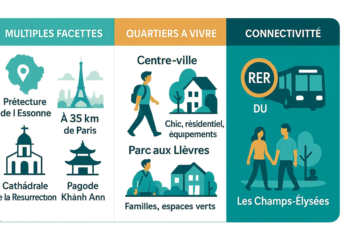 Vue aérienne d'Évry-Courcouronnes avec son offre immobilière variée