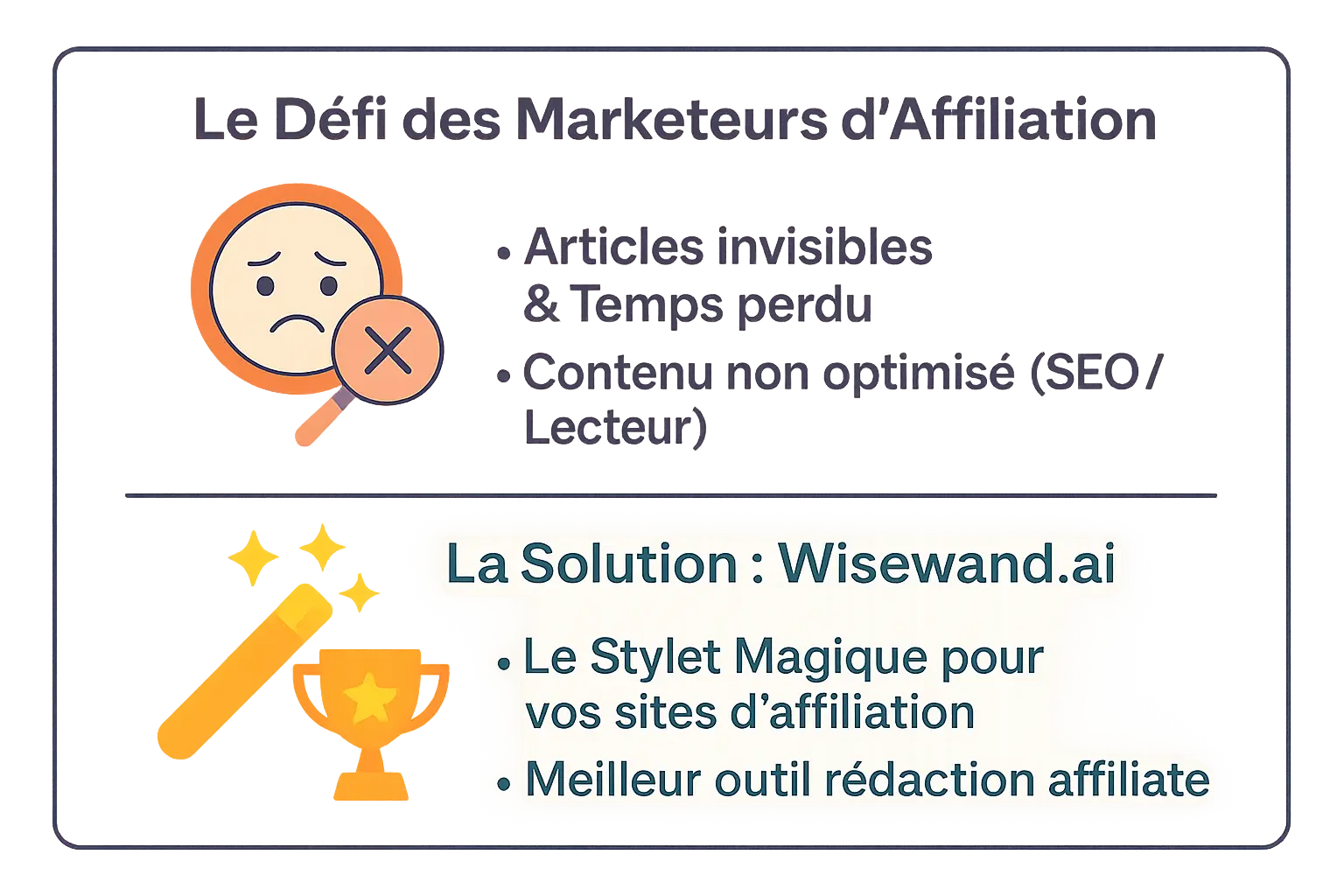 Solution IA pour marketeurs d'affiliation - Wisewand.ai