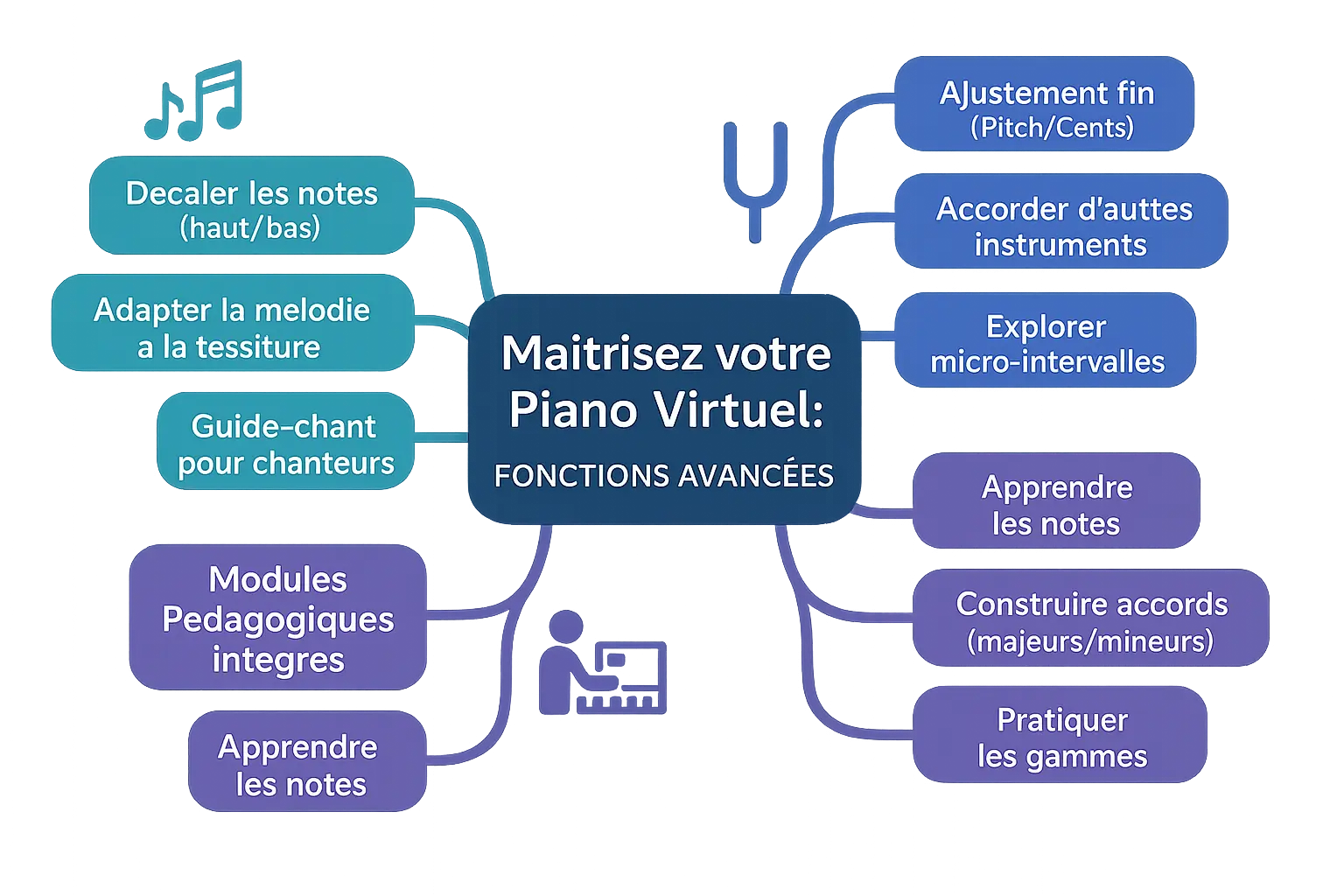 Illustration d'un piano virtuel sur écran