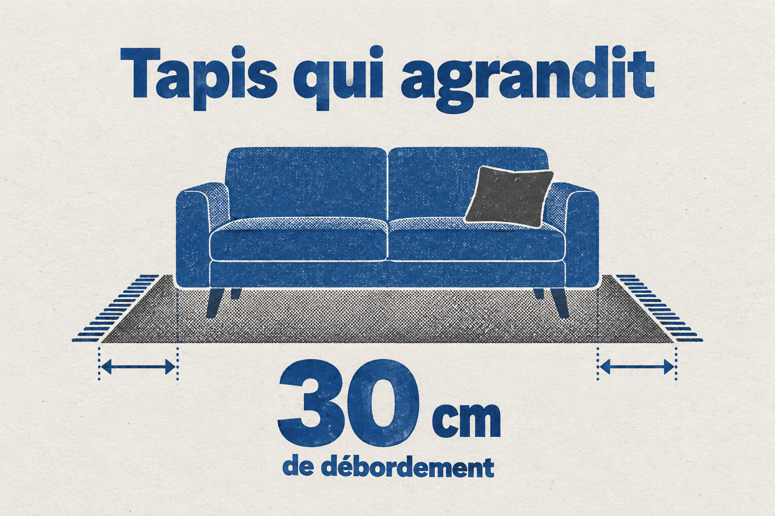Un grand tapis déborde de 30 cm de chaque côté du canapé.