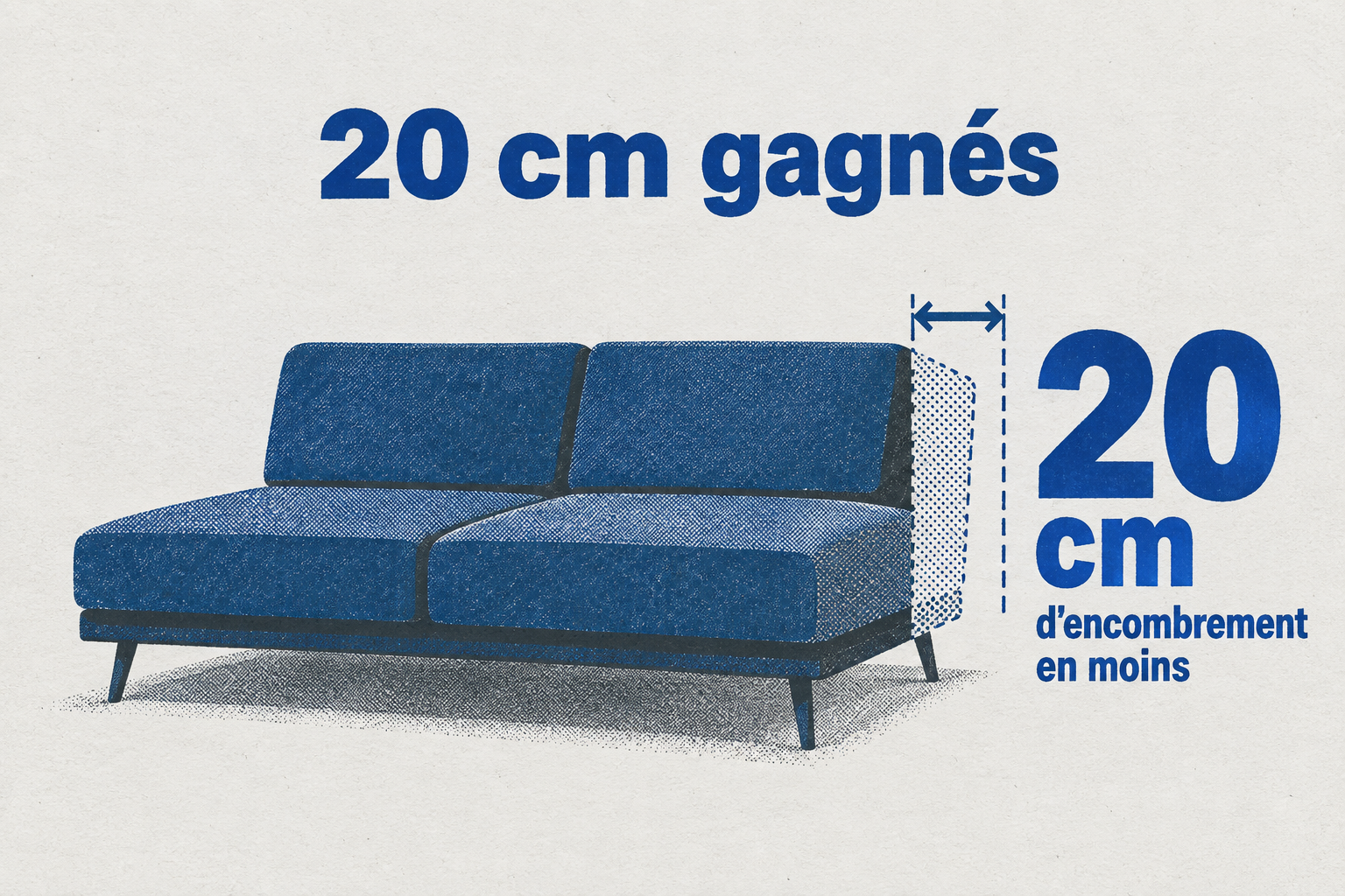 Un canapé d'angle ouvert sans accoudoir gagne 20 cm d'encombrement.