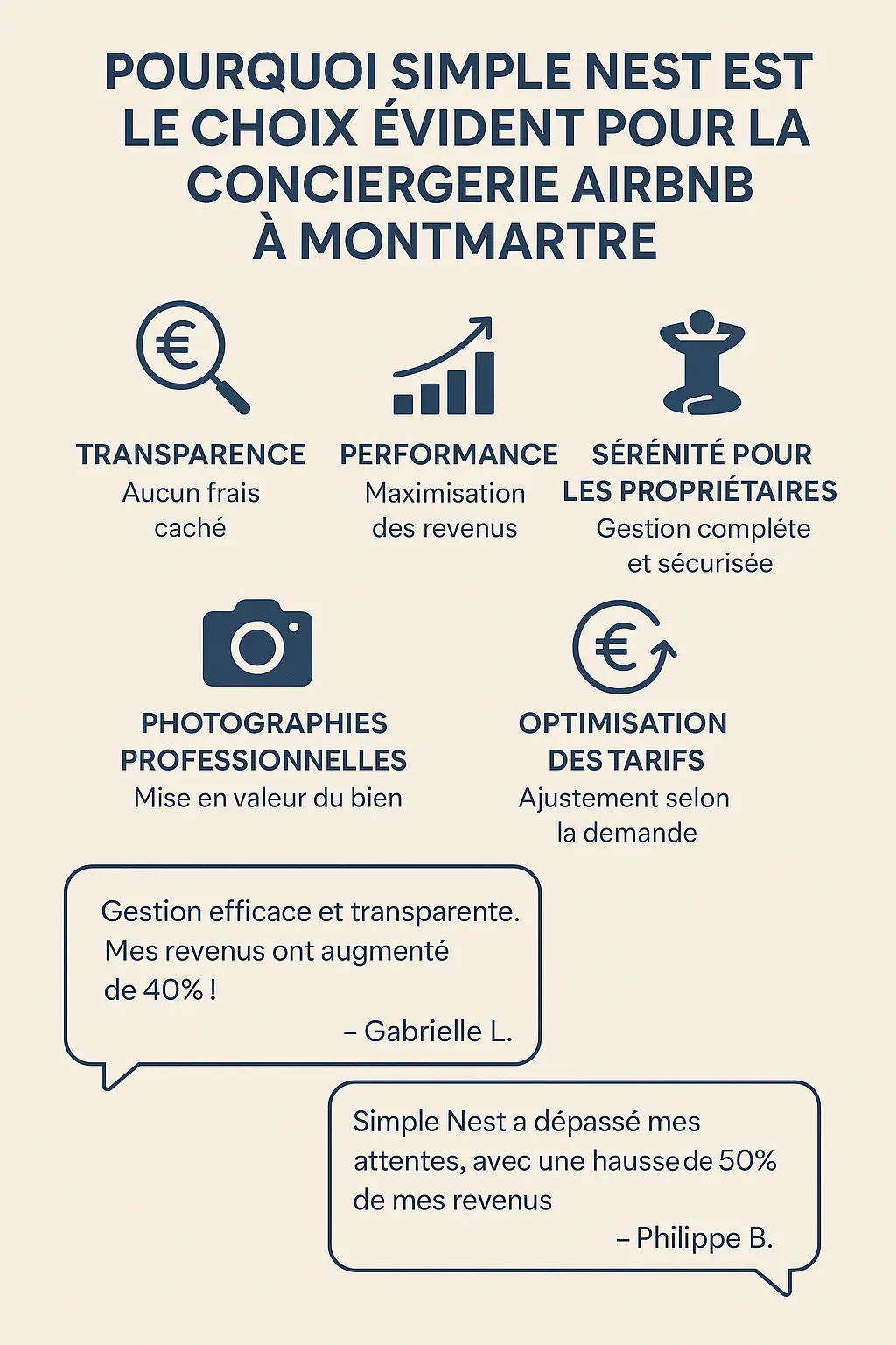 Infographie détaillant pourquoi Simple Nest est le choix évident pour la conciergerie Airbnb à Montmartre, mettant en avant la transparence, la performance, la sérénité et les témoignages de propriétaires satisfaits.