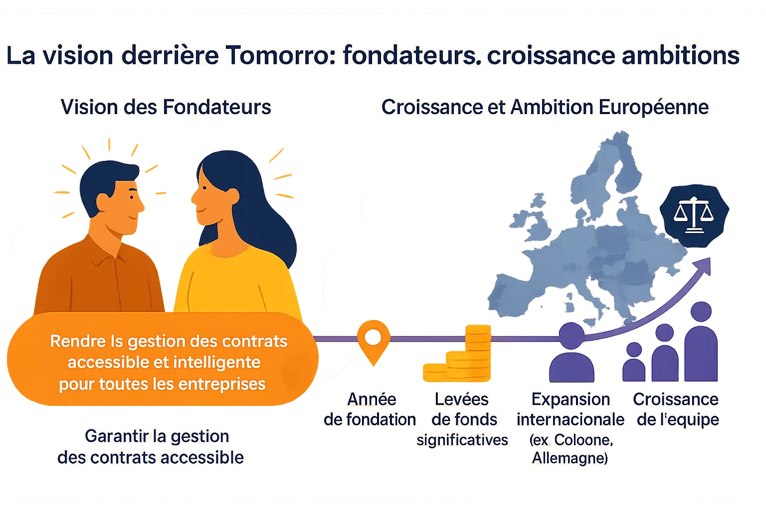 Illustration de la plateforme Tomorro