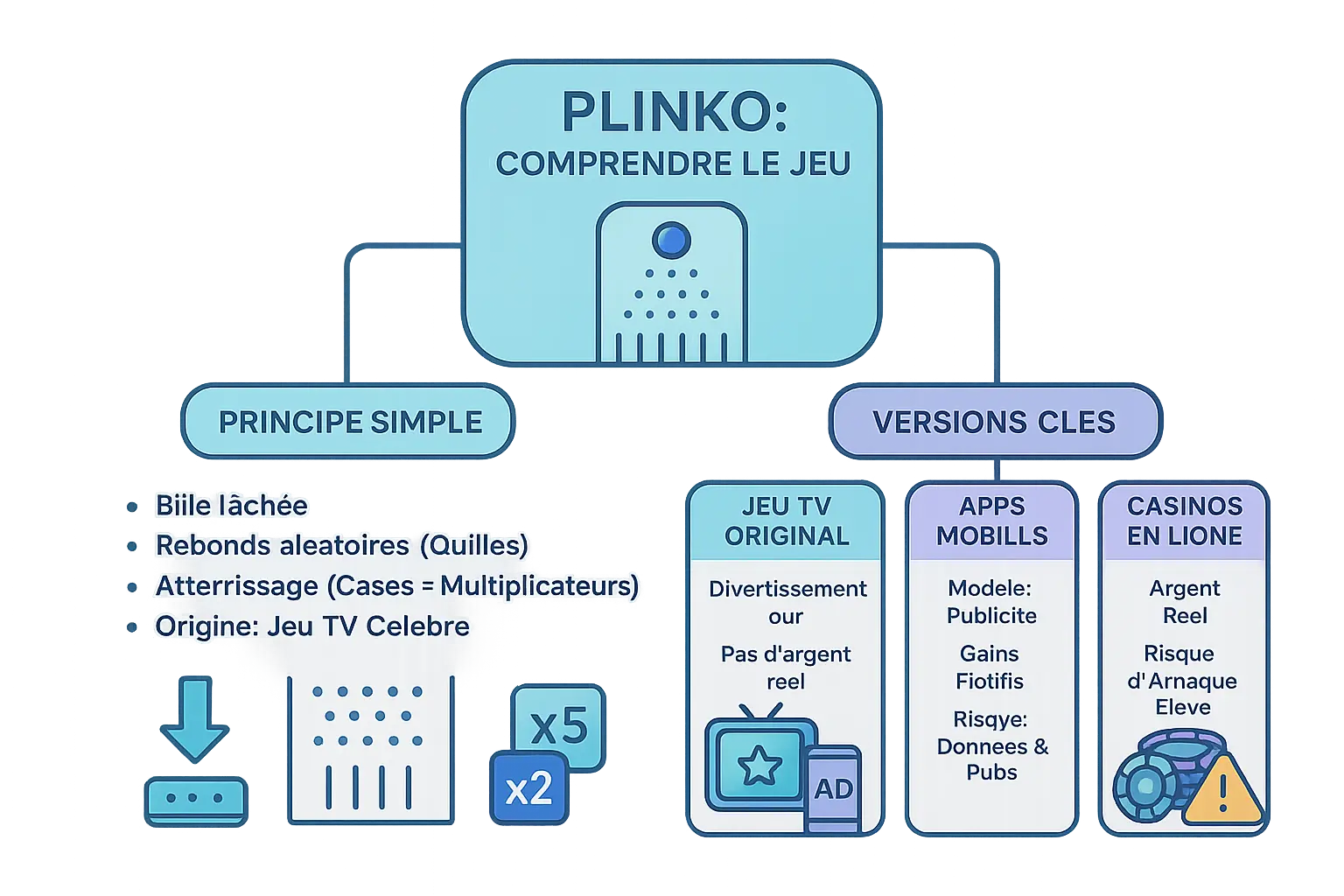Illustration du jeu Plinko
