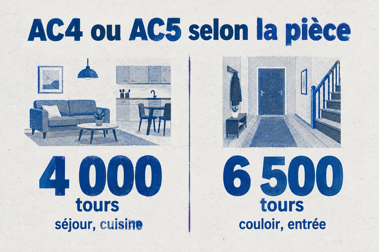 Comparaison AC4 et AC5 : 4 000 tours de test pour le séjour et la cuisine, 6 500 tours pour le couloir et l'entrée.