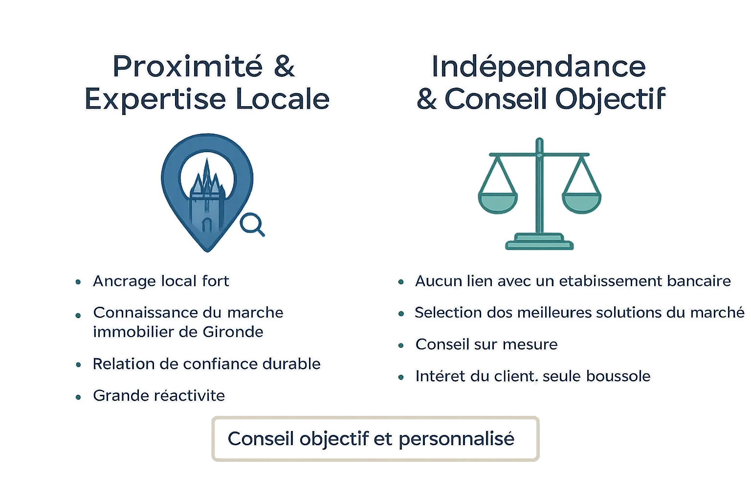 Expertise locale en gestion de patrimoine à Bordeaux
