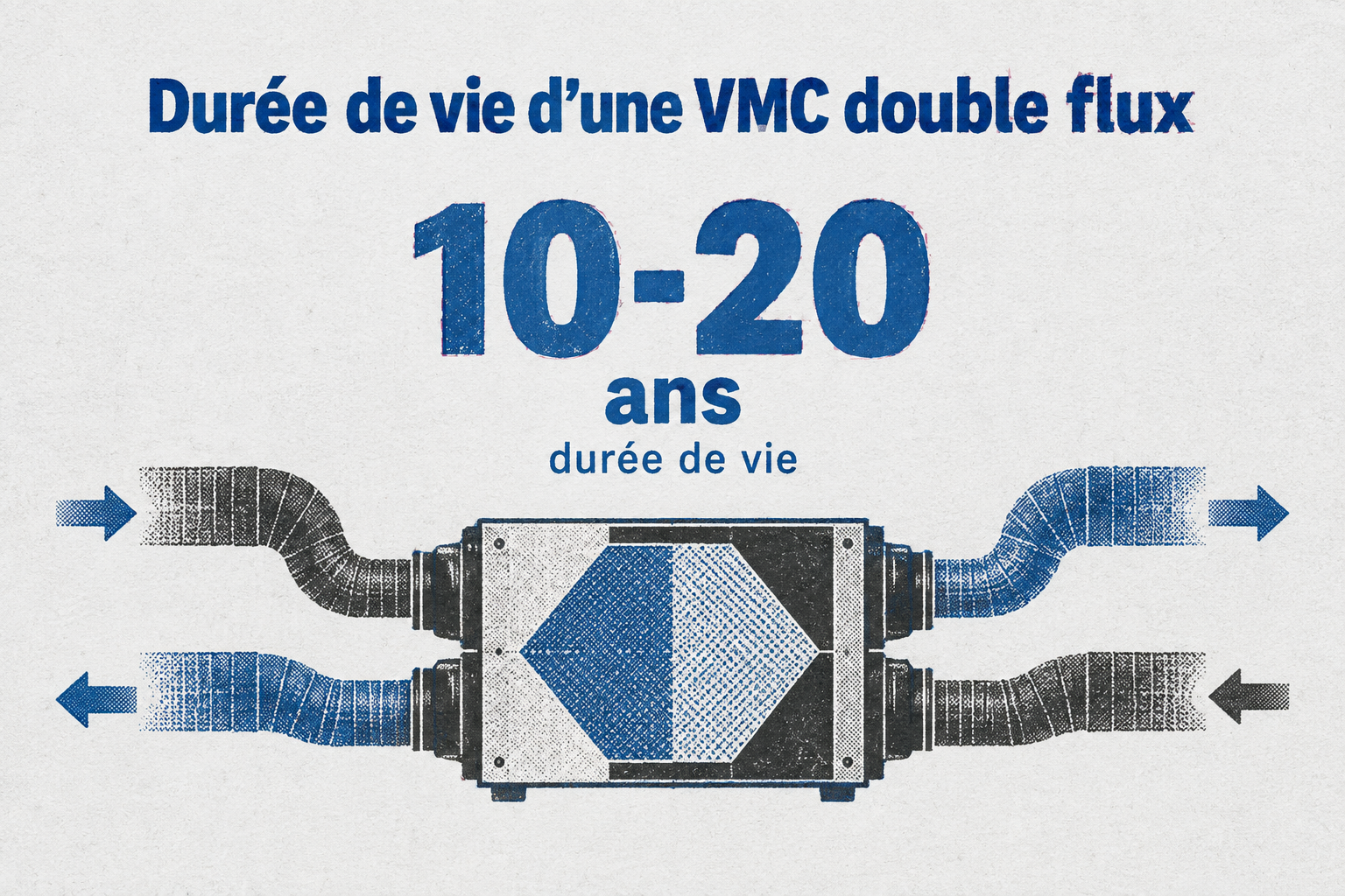 Infographie indiquant qu'une VMC double flux a une durée de vie de 10 à 20 ans.