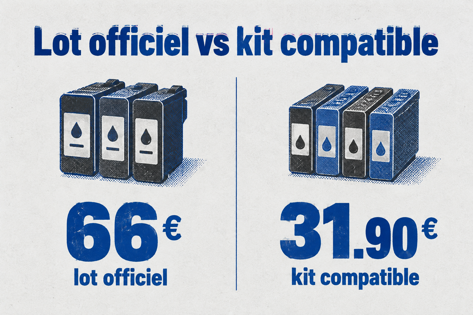 Comparaison du prix d'un lot de trois filtres officiels (66 €) et d'un kit compatible (31,90 €).