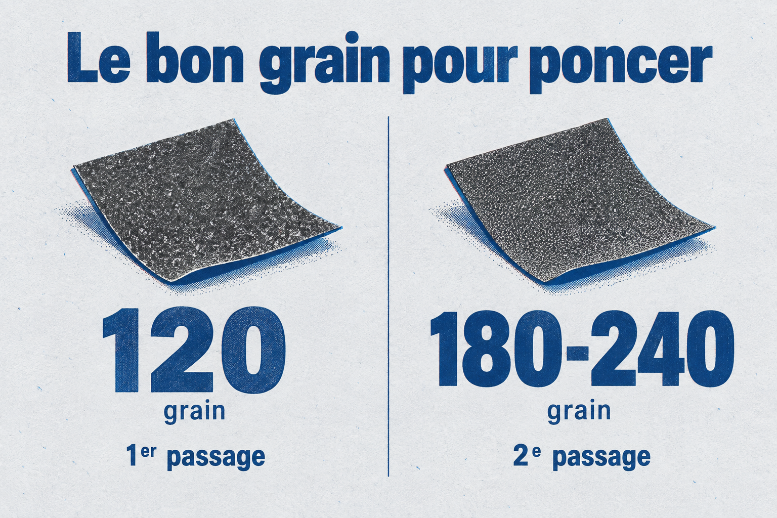 Deux blocs comparant le premier ponçage au grain 120 et le second au grain 180-240.