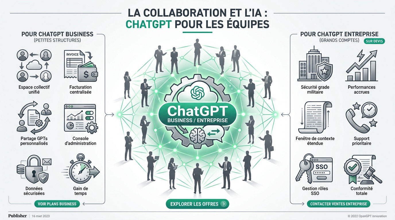 Interface collaborative de ChatGPT pour les équipes professionnelles