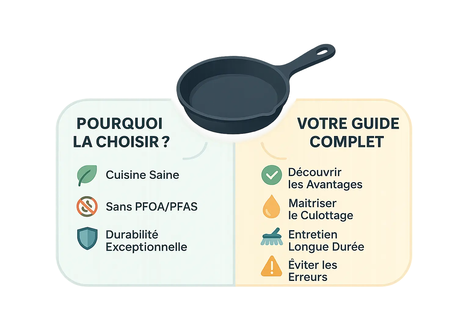 Poêle en fonte non revêtue Purcook
