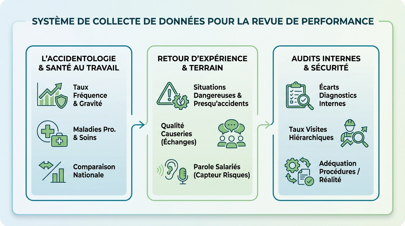 Système de collecte de données pour la revue de performance MASE