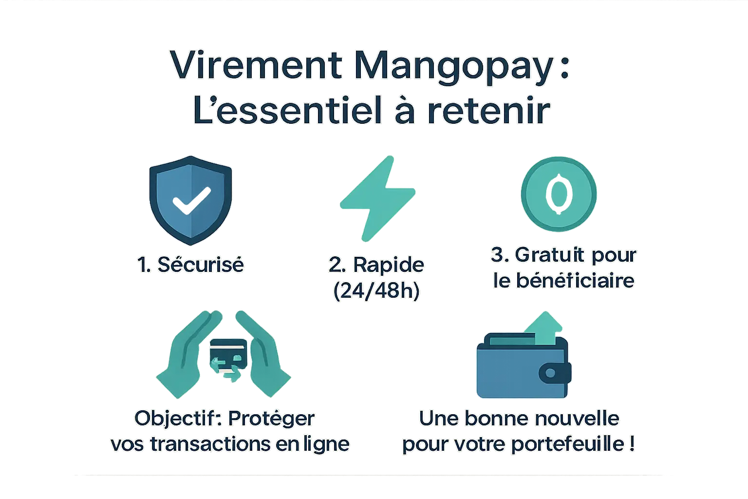 Schéma explicatif d'un virement Mangopay