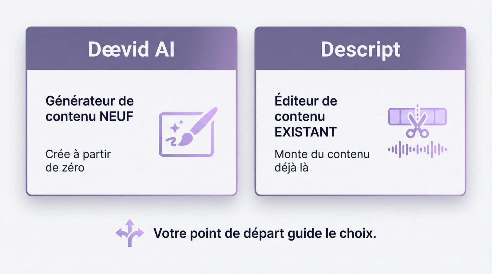 <strong>Comparatif Deevid AI vs Descript : choisir entre génération et édition vidéo</strong>