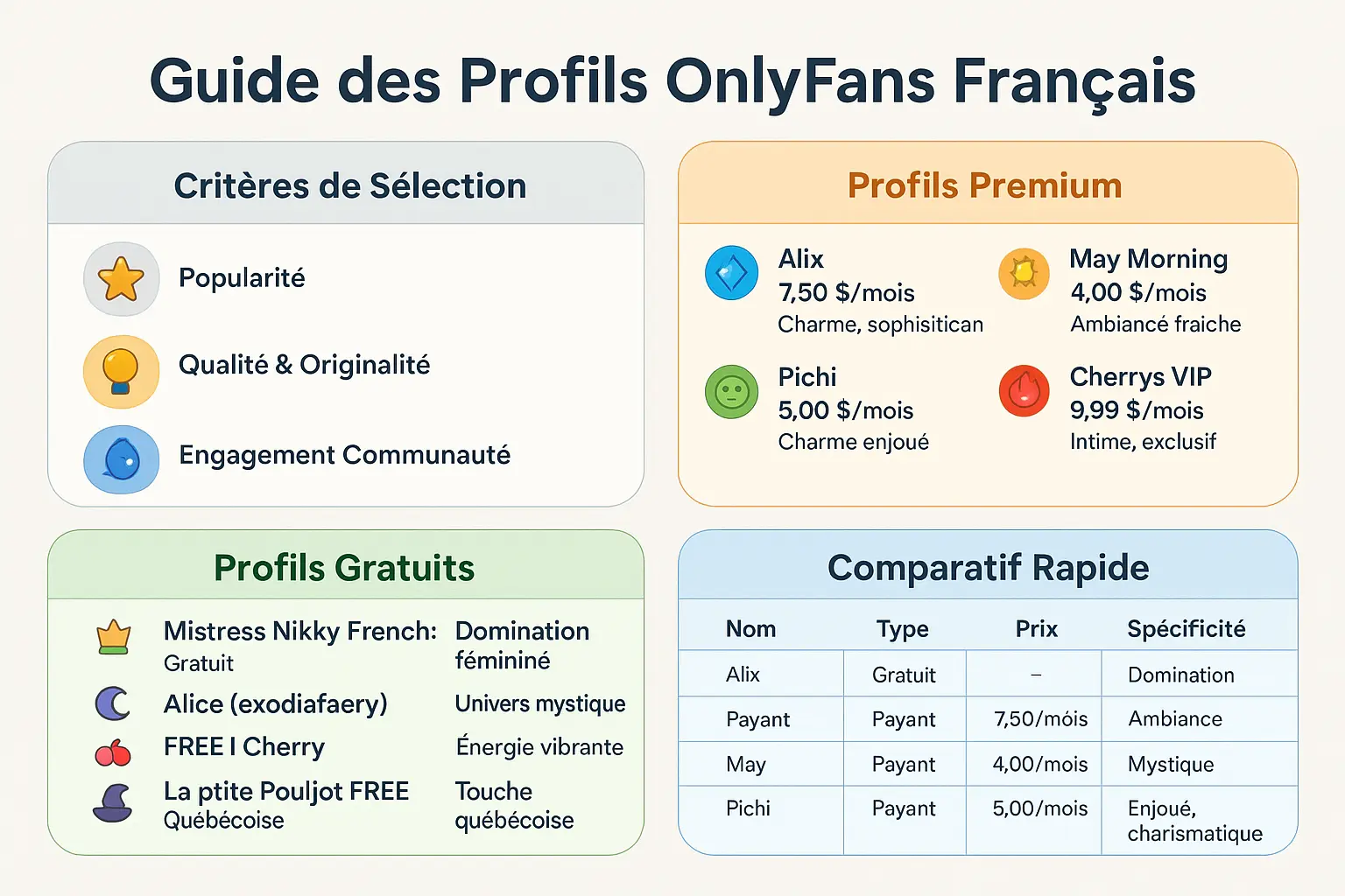 Illustration des profils OnlyFans français