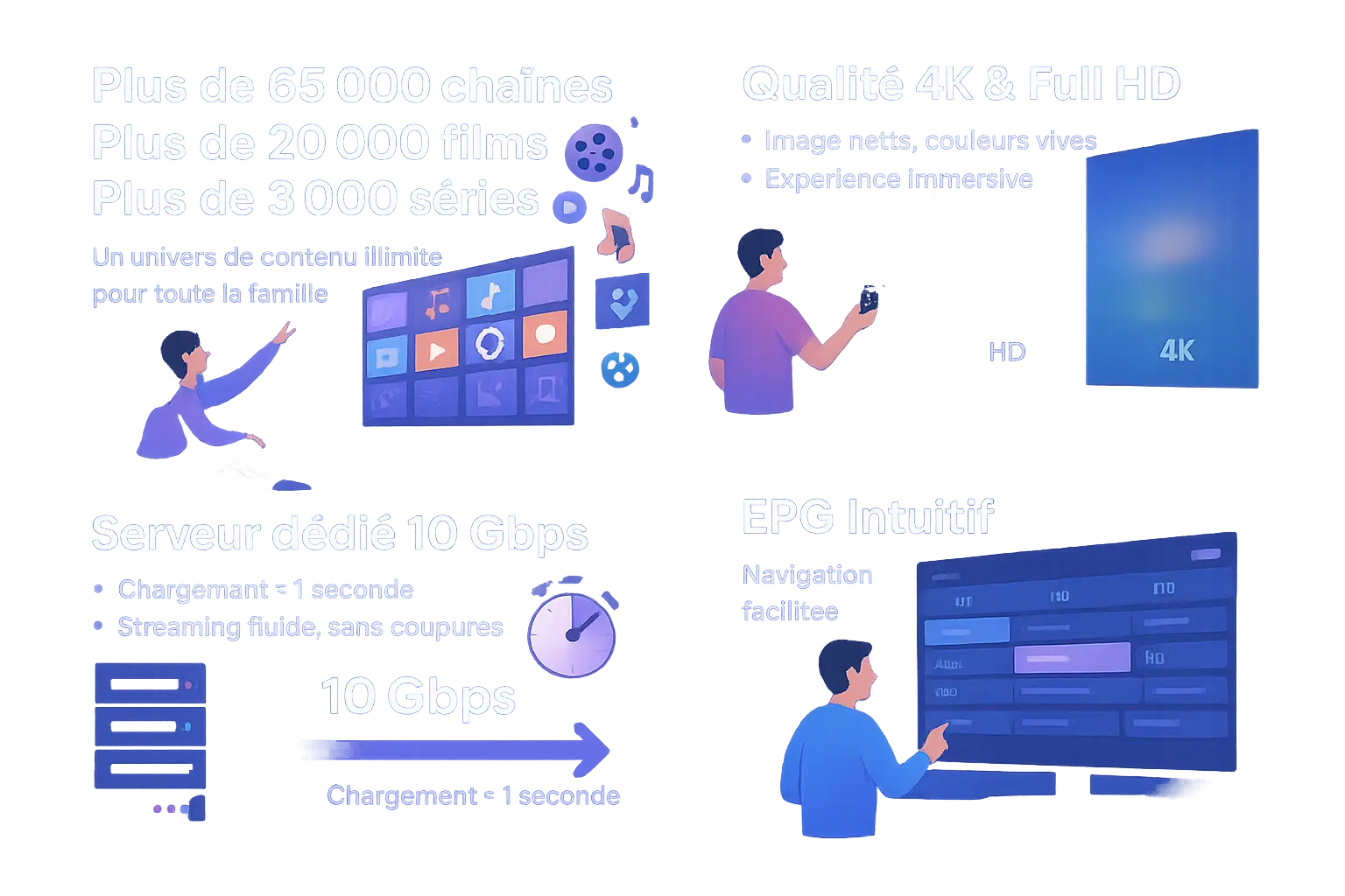 Illustration Aero TV abonnement IPTV