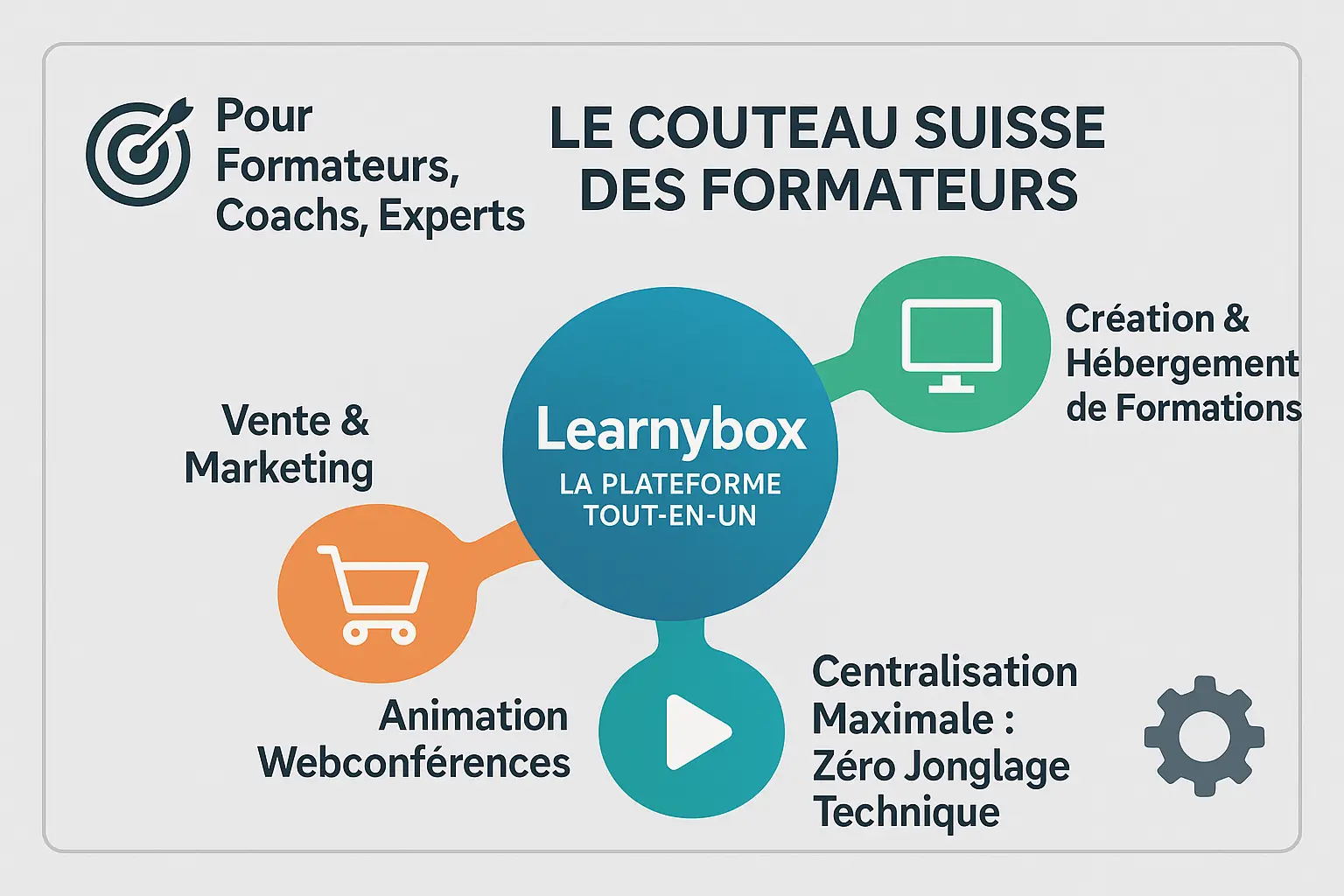 <strong>Learnybox plateforme tout-en-un</strong>