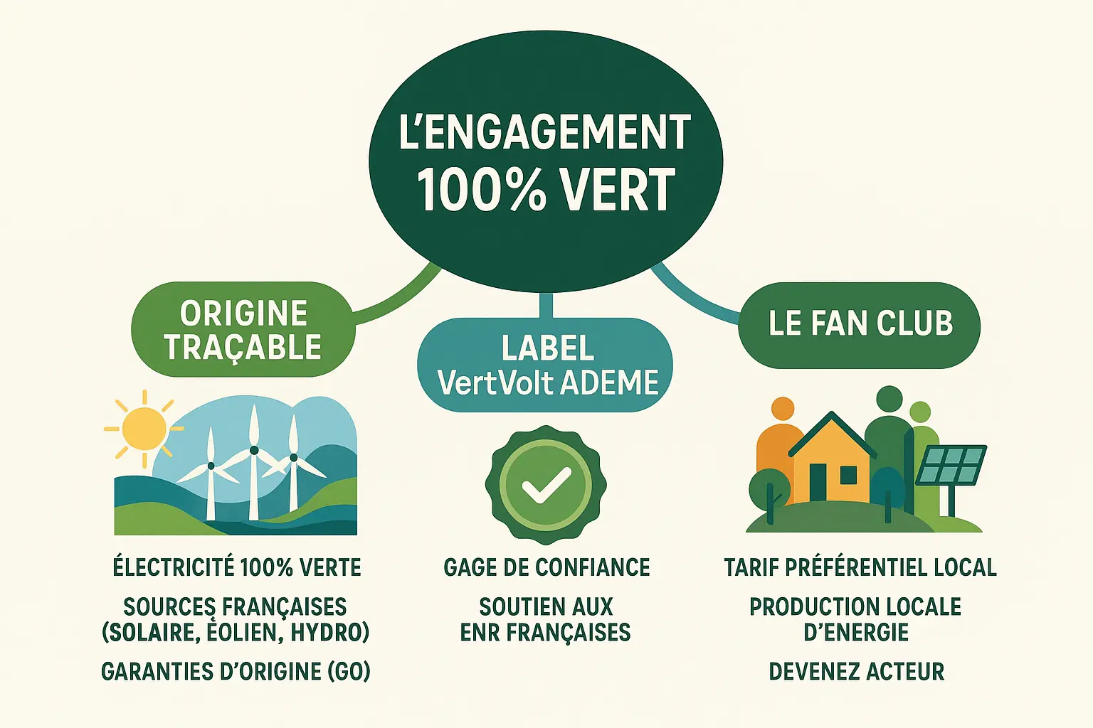 Illustration énergies renouvelables
