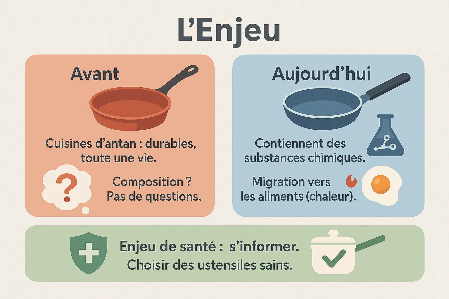 <strong>Ustensiles de cuisine anciens et modernes</strong>