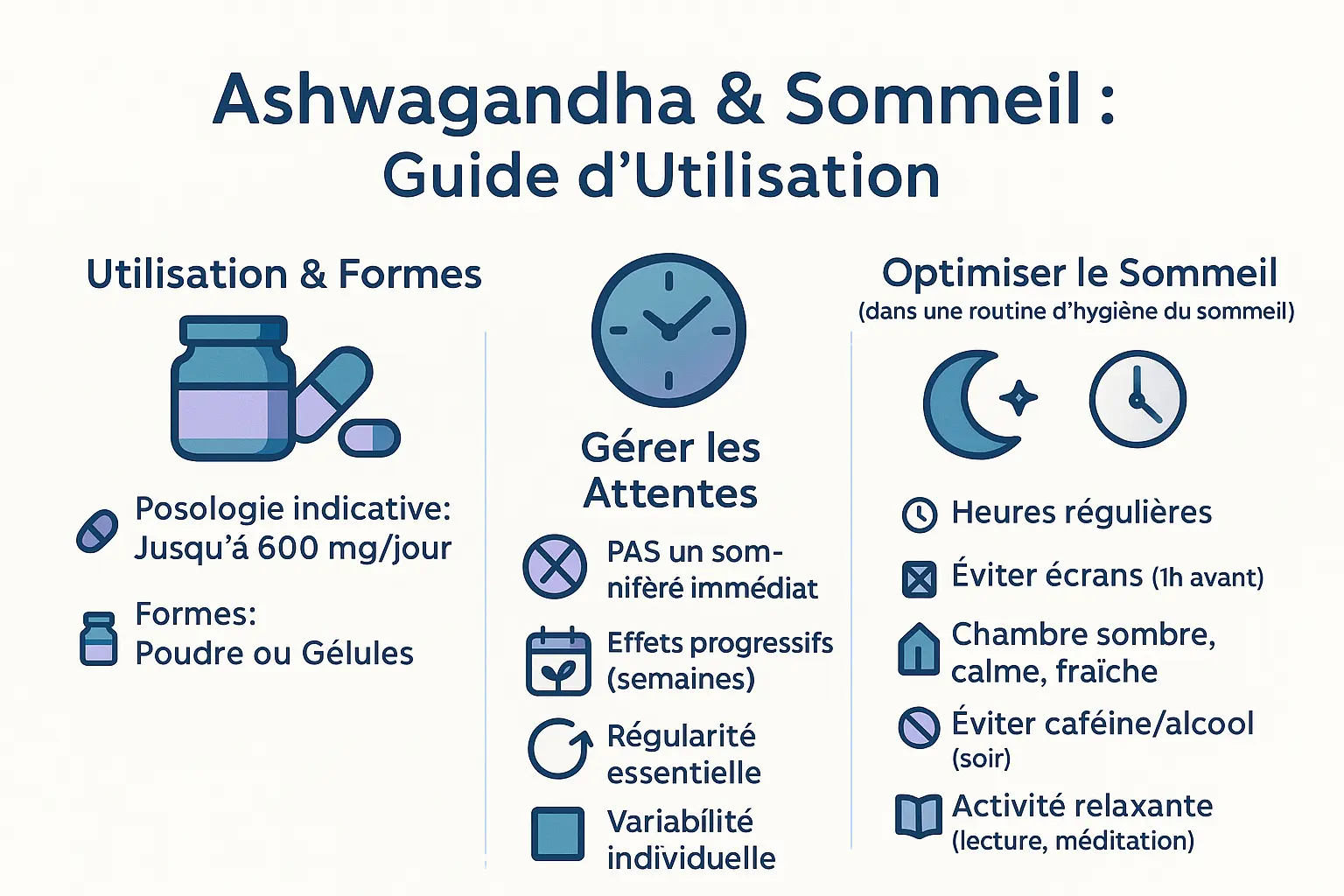 Ashwagandha et sommeil