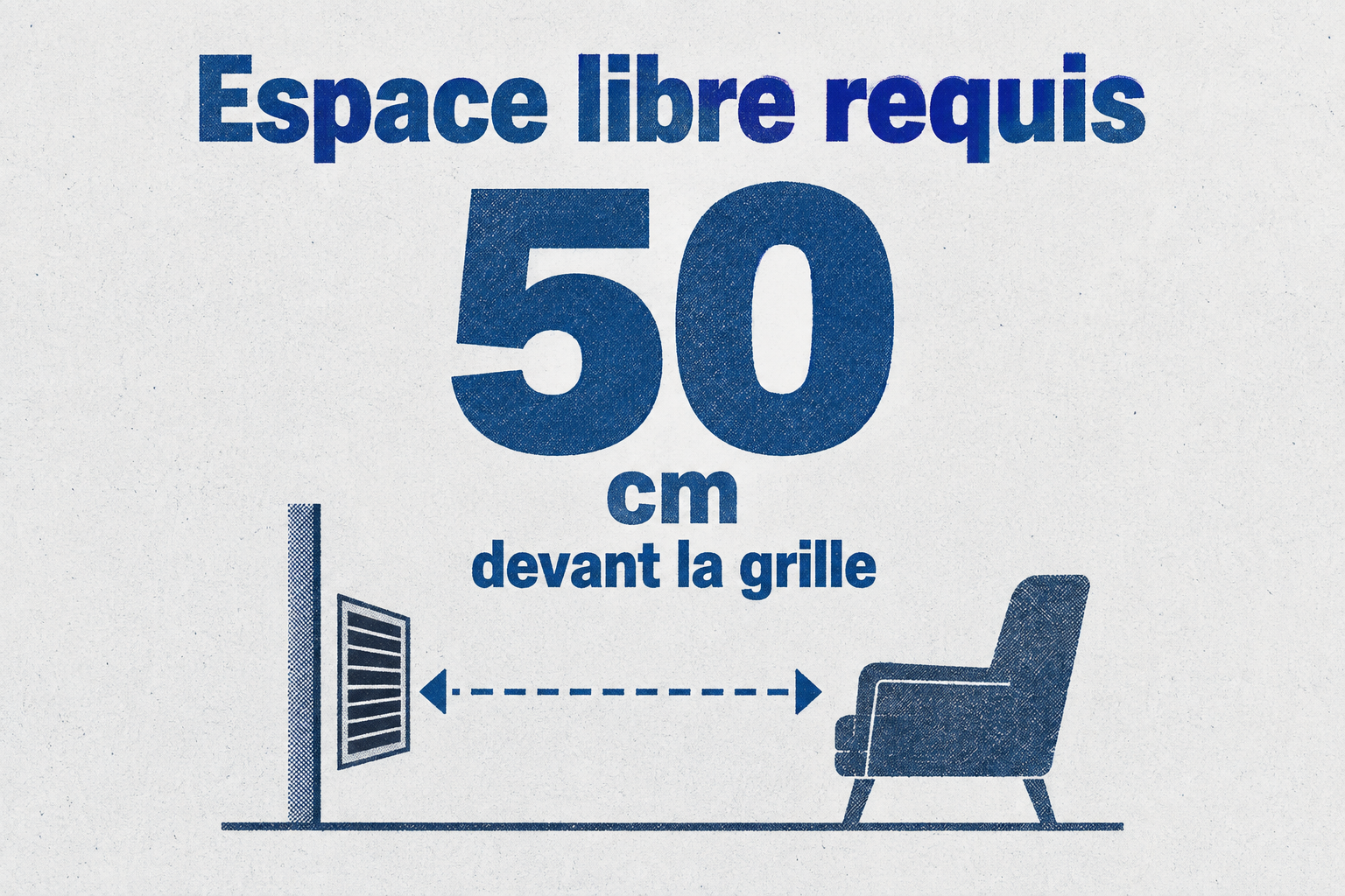 Un dégagement de 50 cm est nécessaire devant la grille de soufflage de l'unité extérieure.
