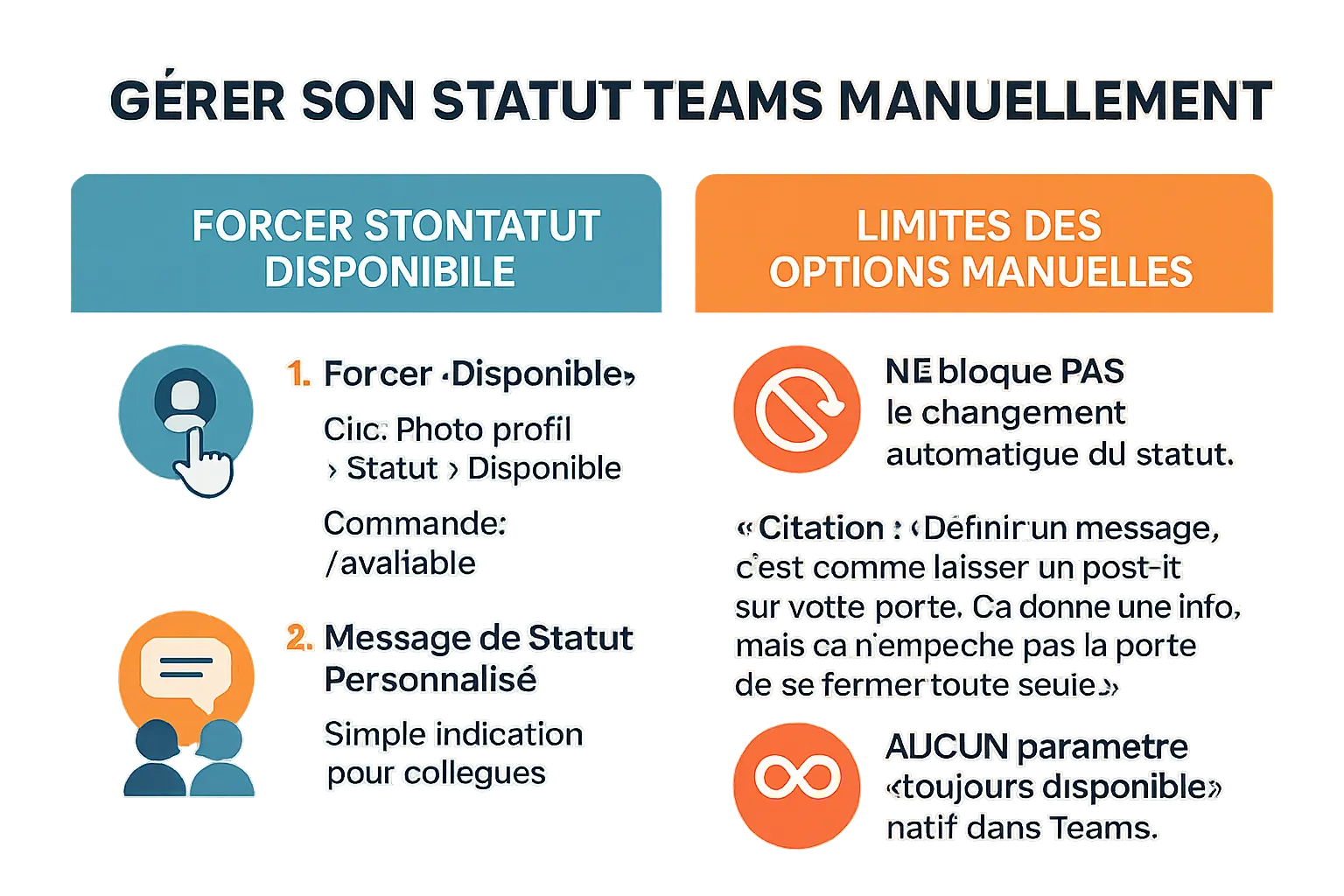 Illustration de gestion du statut Teams