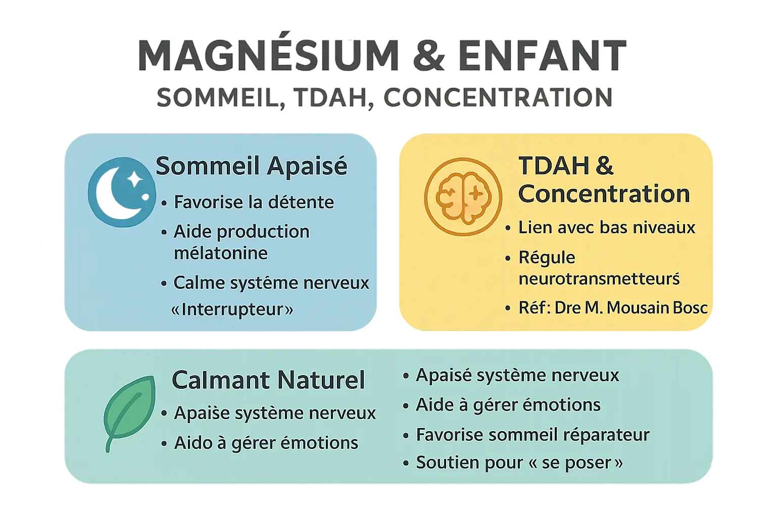 Illustration sur l'effet du magnésium sur le sommeil, TDAH et concentration chez les enfants