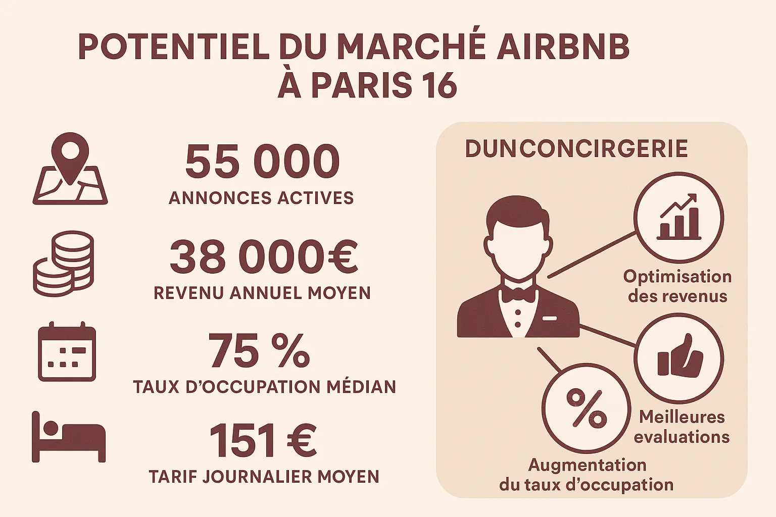 Infographie sur le potentiel du marché Airbnb à Paris 16