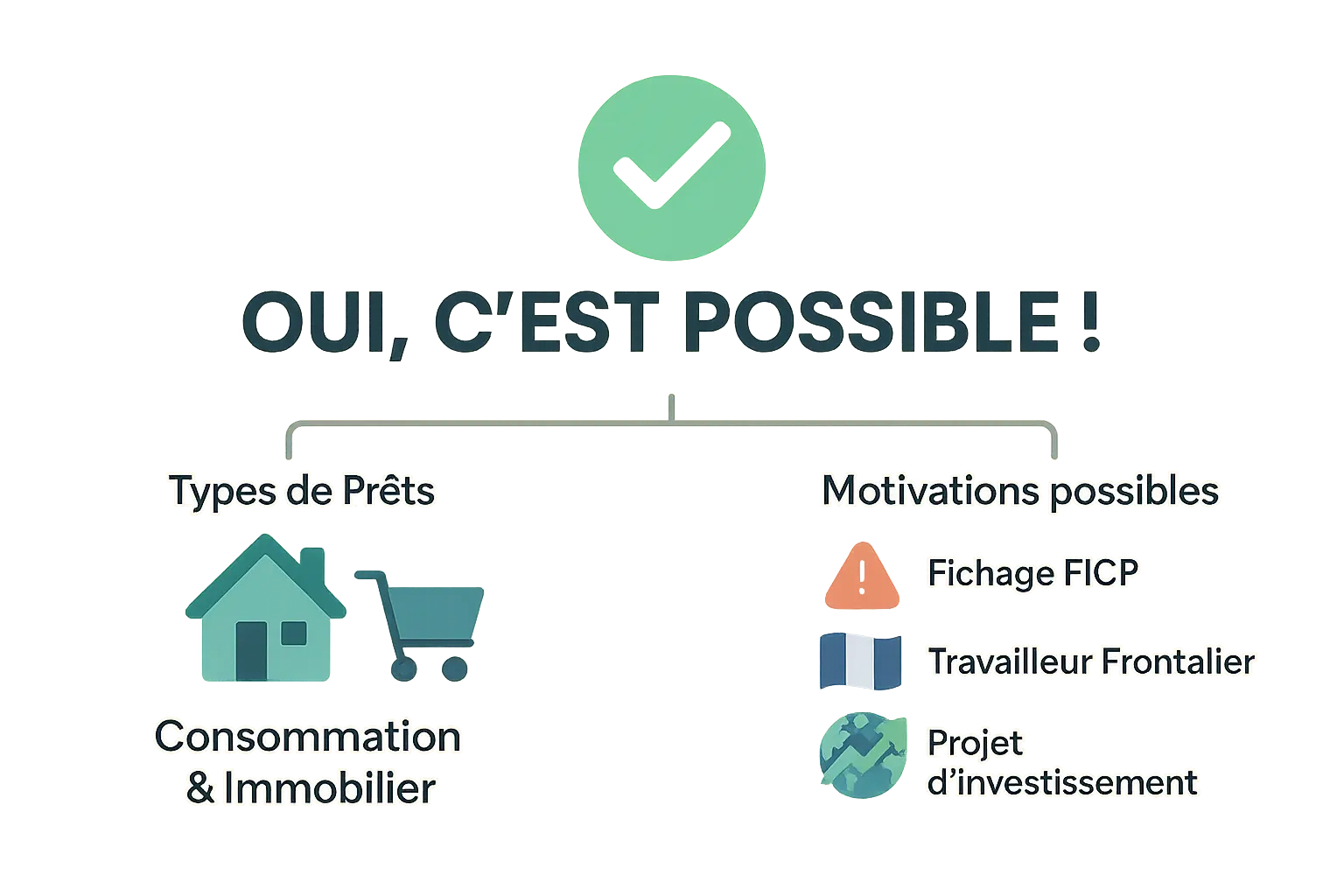 Illustration d'un <strong>prêt à l'étranger pour un français</strong>