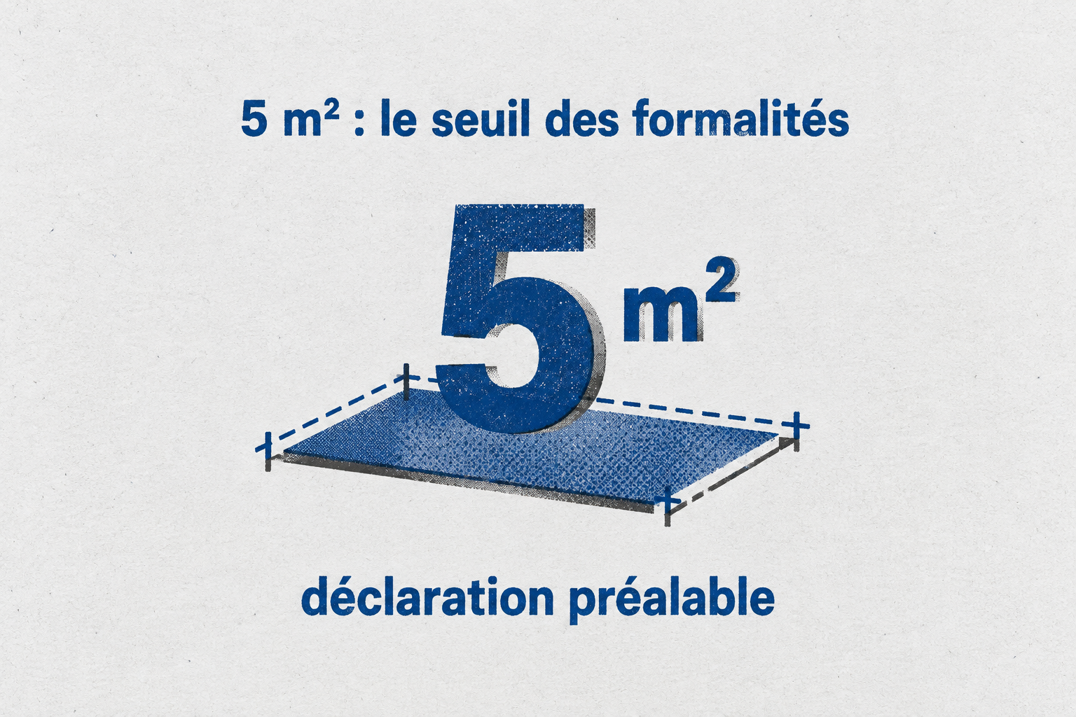 Une construction de plus de 5 m² d'emprise au sol nécessite une déclaration préalable ; en dessous, aucune formalité.