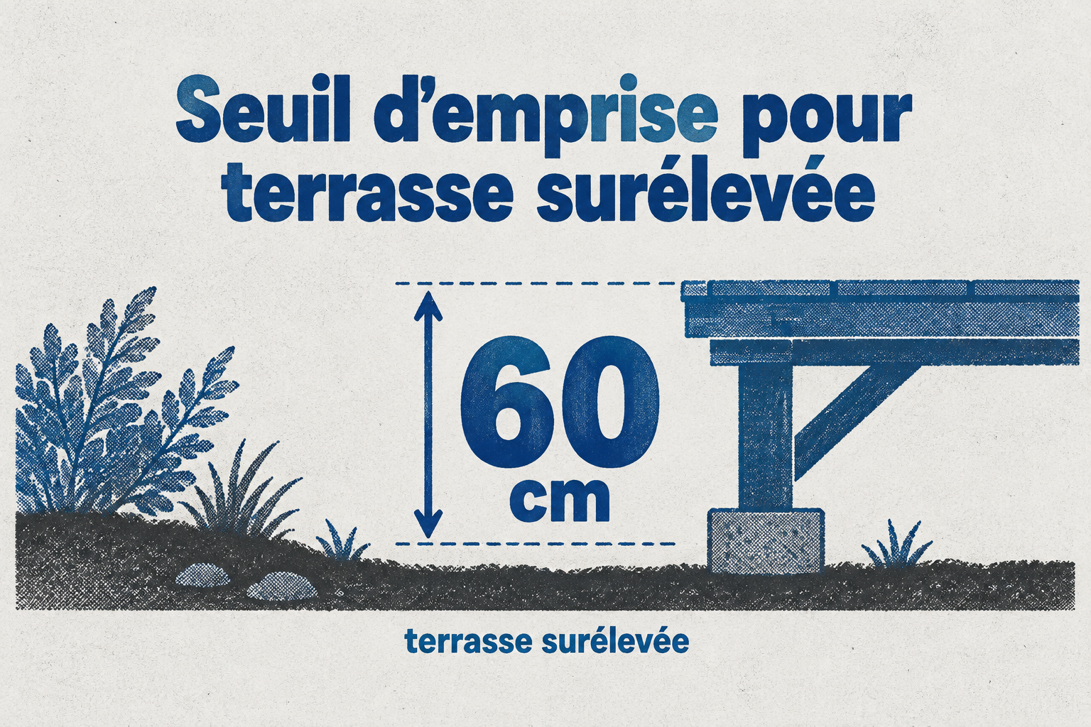 Une terrasse surélevée de plus de 60 cm crée de l'emprise au sol, déclenchant au minimum une déclaration préalable.