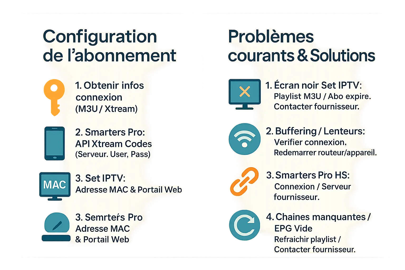Configuration et dépannage IPTV