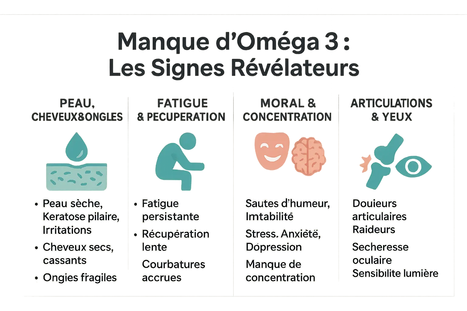 Illustration des signes de carence en oméga 3