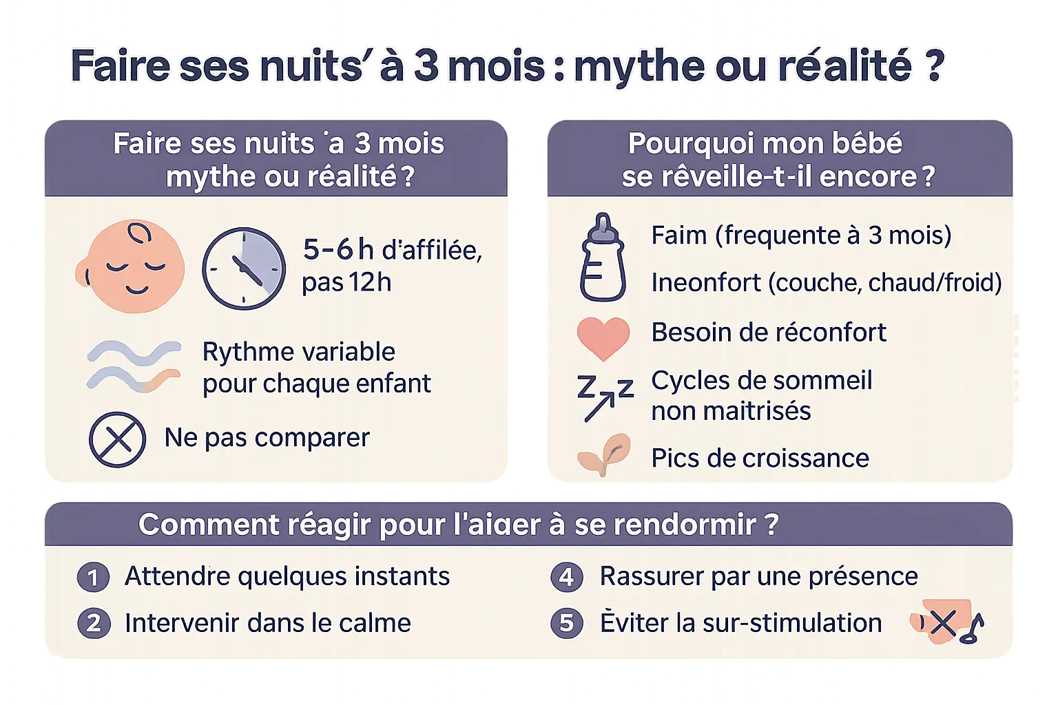 Illustration d'un bébé endormi dans un environnement apaisant